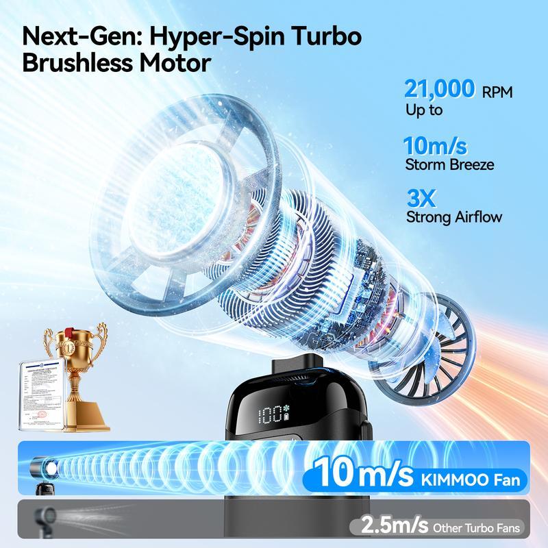 Mini Turbo Fan