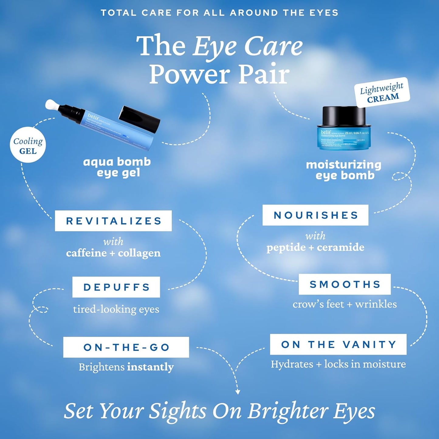 Aqua Bomb Cooling Eye Gel